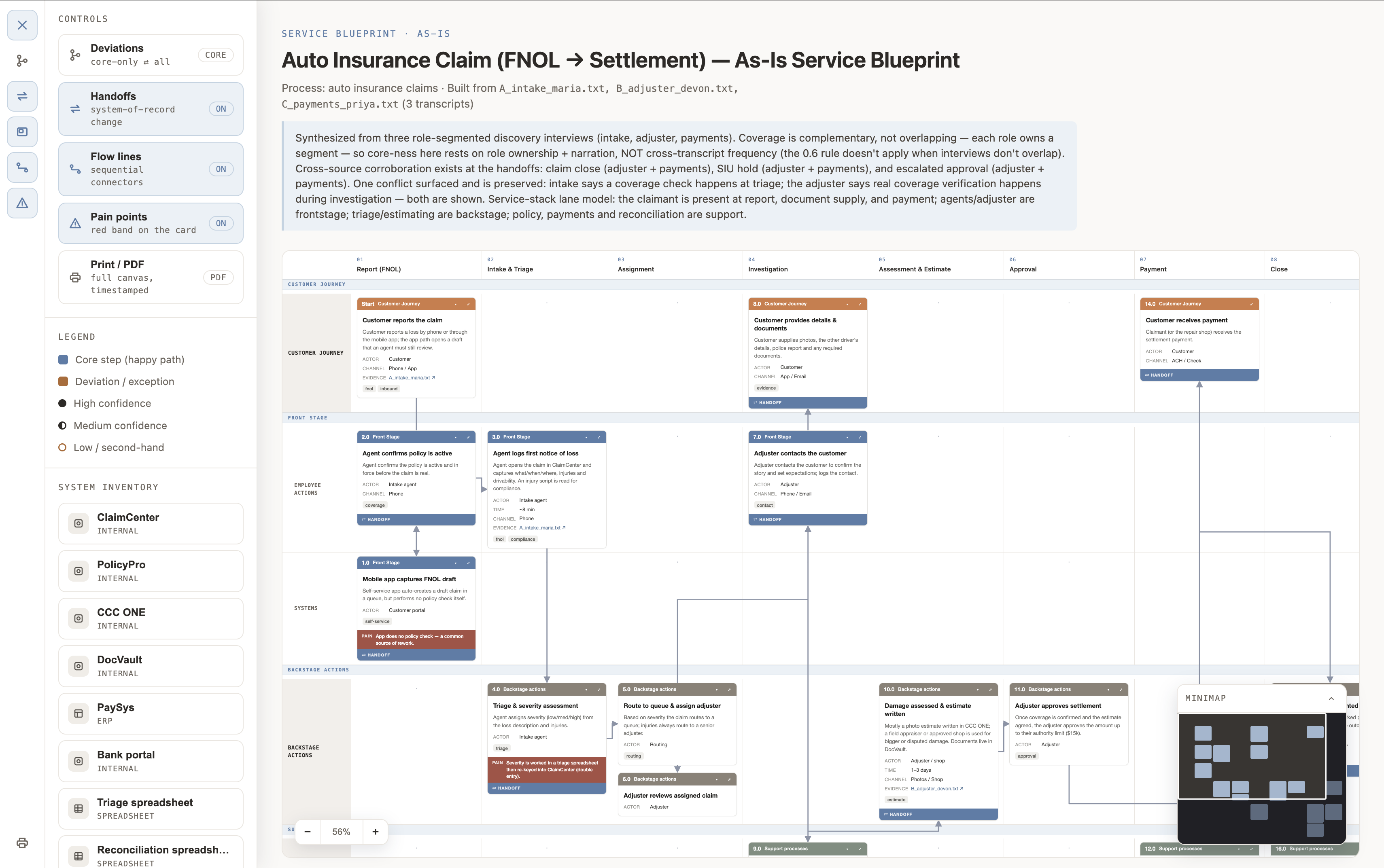 A rendered service blueprint of an auto-insurance claim from FNOL to settlement — swimlanes, step cards, systems of record, and deviations